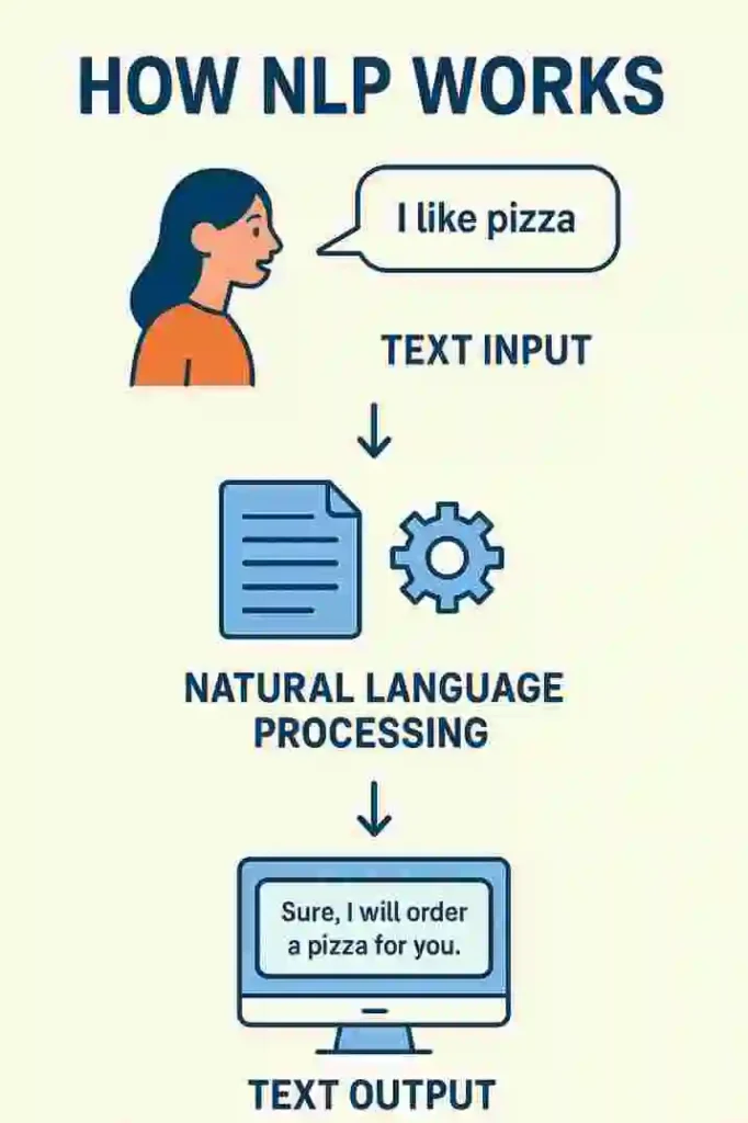incorrect-quotes-generator-NLP